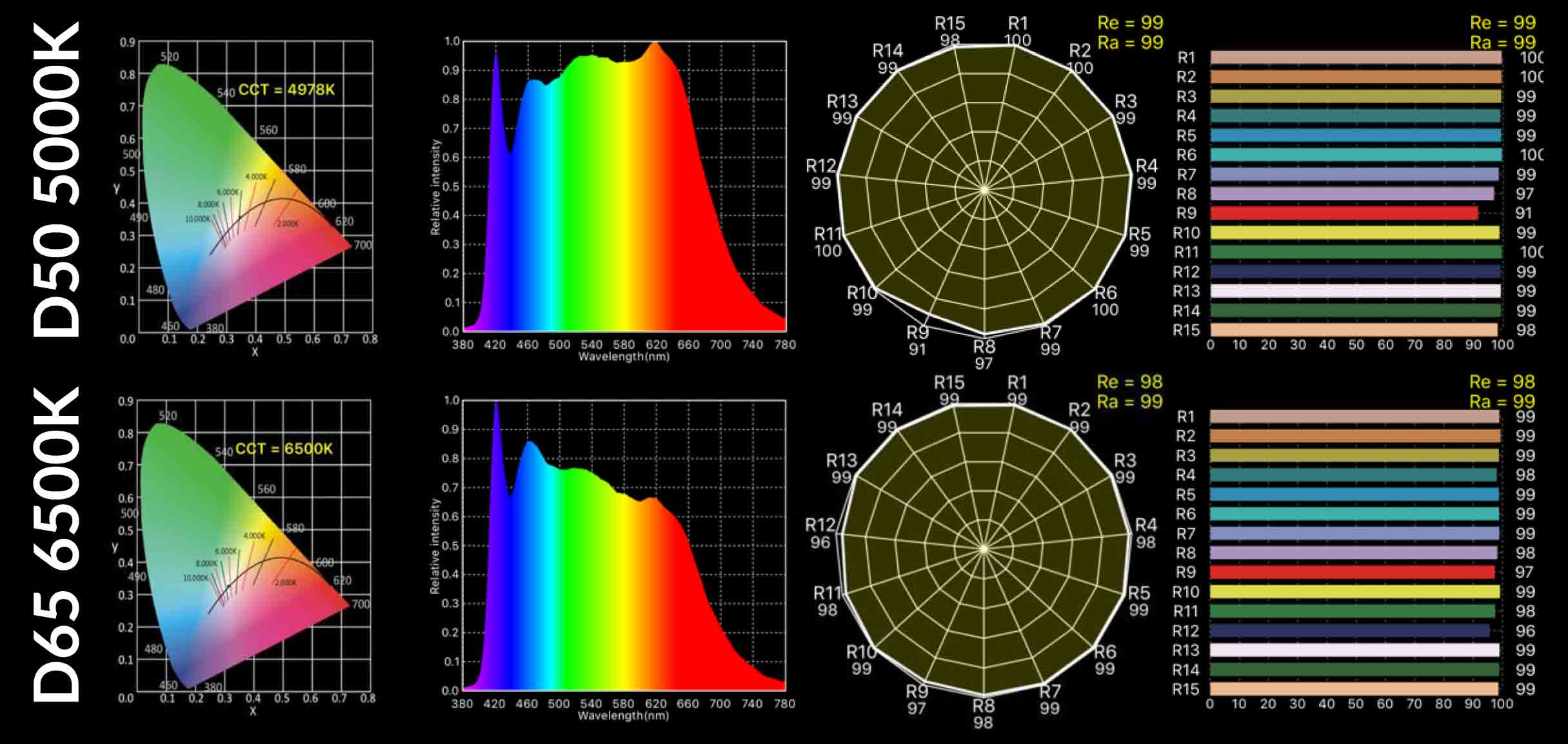 ABSOLUTE SERIES⢠LED Linear Module - 99 CRI - 1 ft / 280 mm MCPCB - Image 8