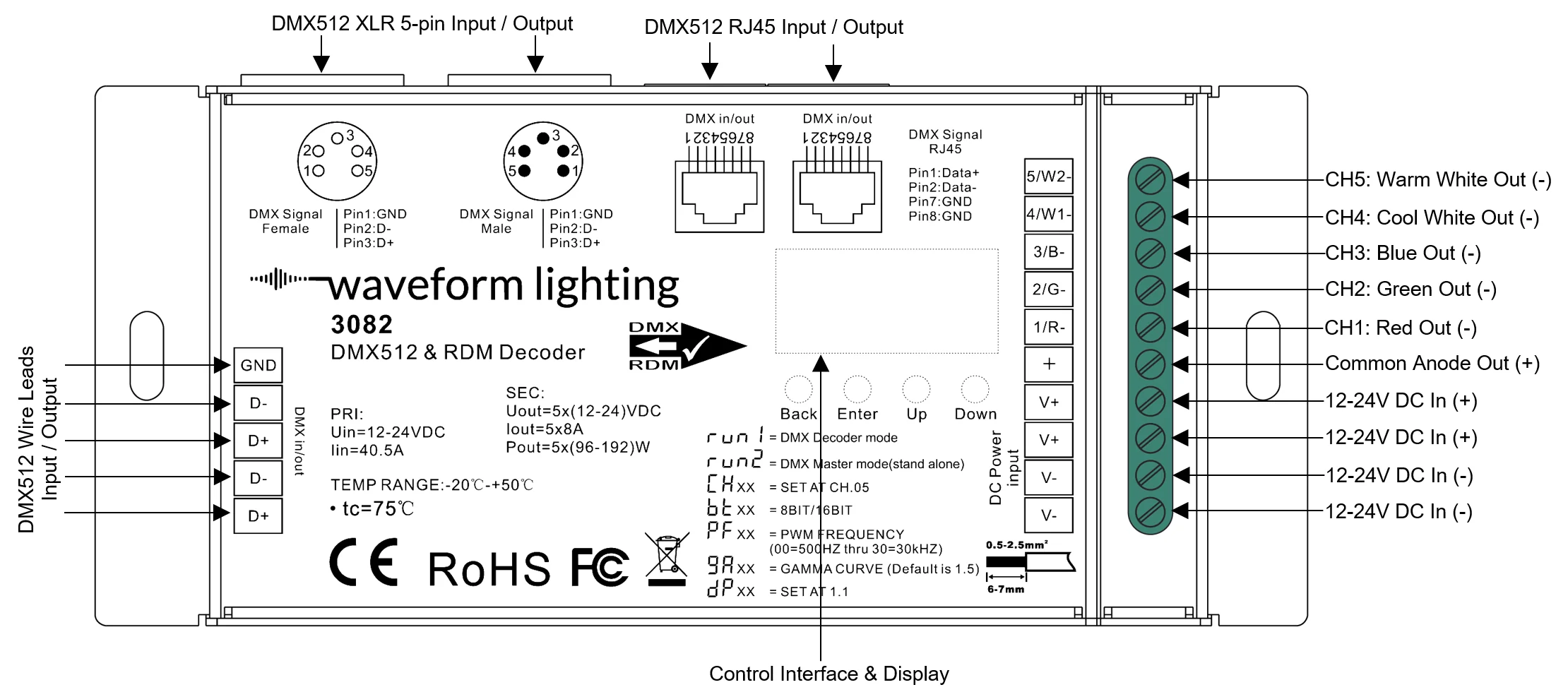 FilmGrade™ DMX LED Dimmer & Decoder with 5 Channel Output - Image 7