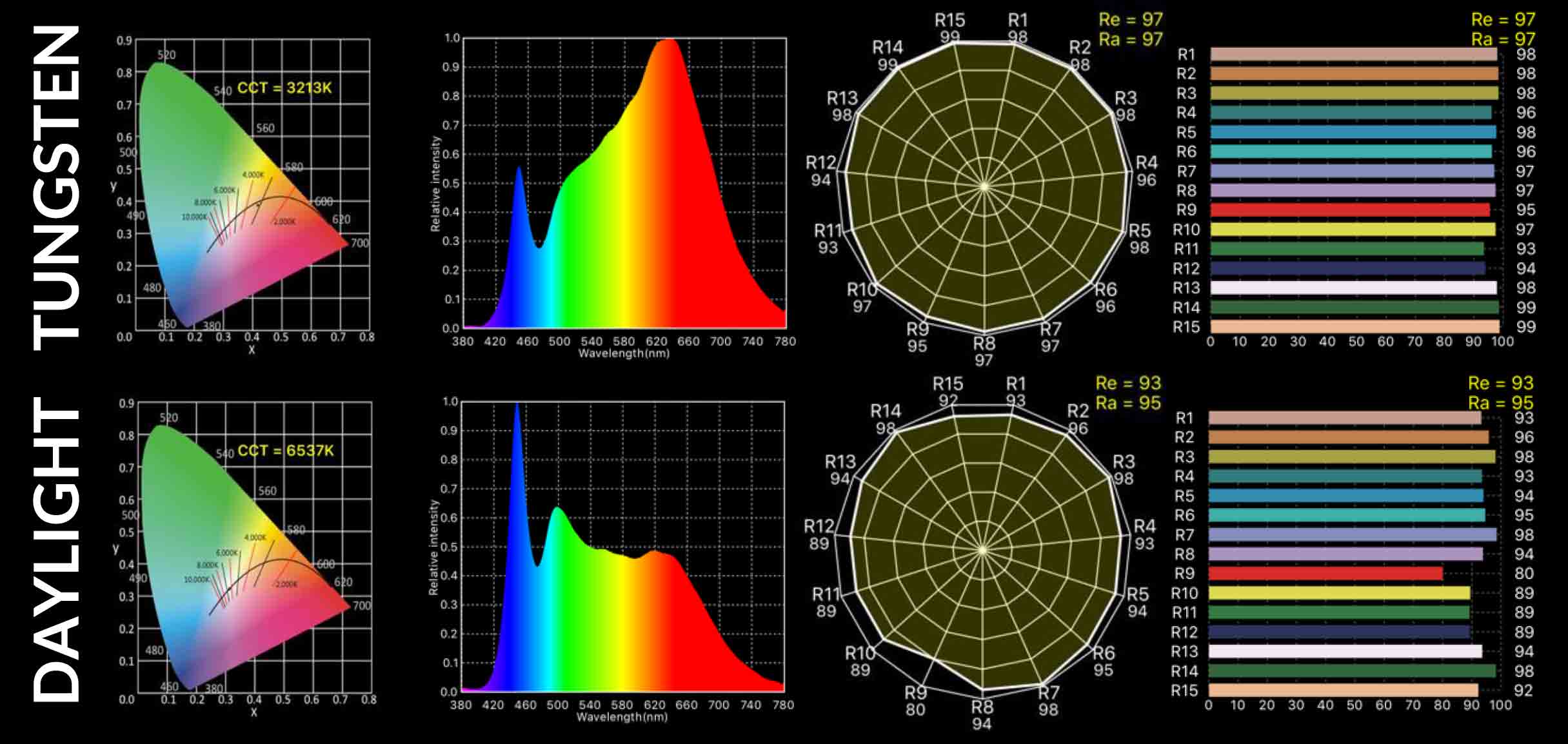 FilmGrade™ HYBRID LED Flex Panel - Image 6