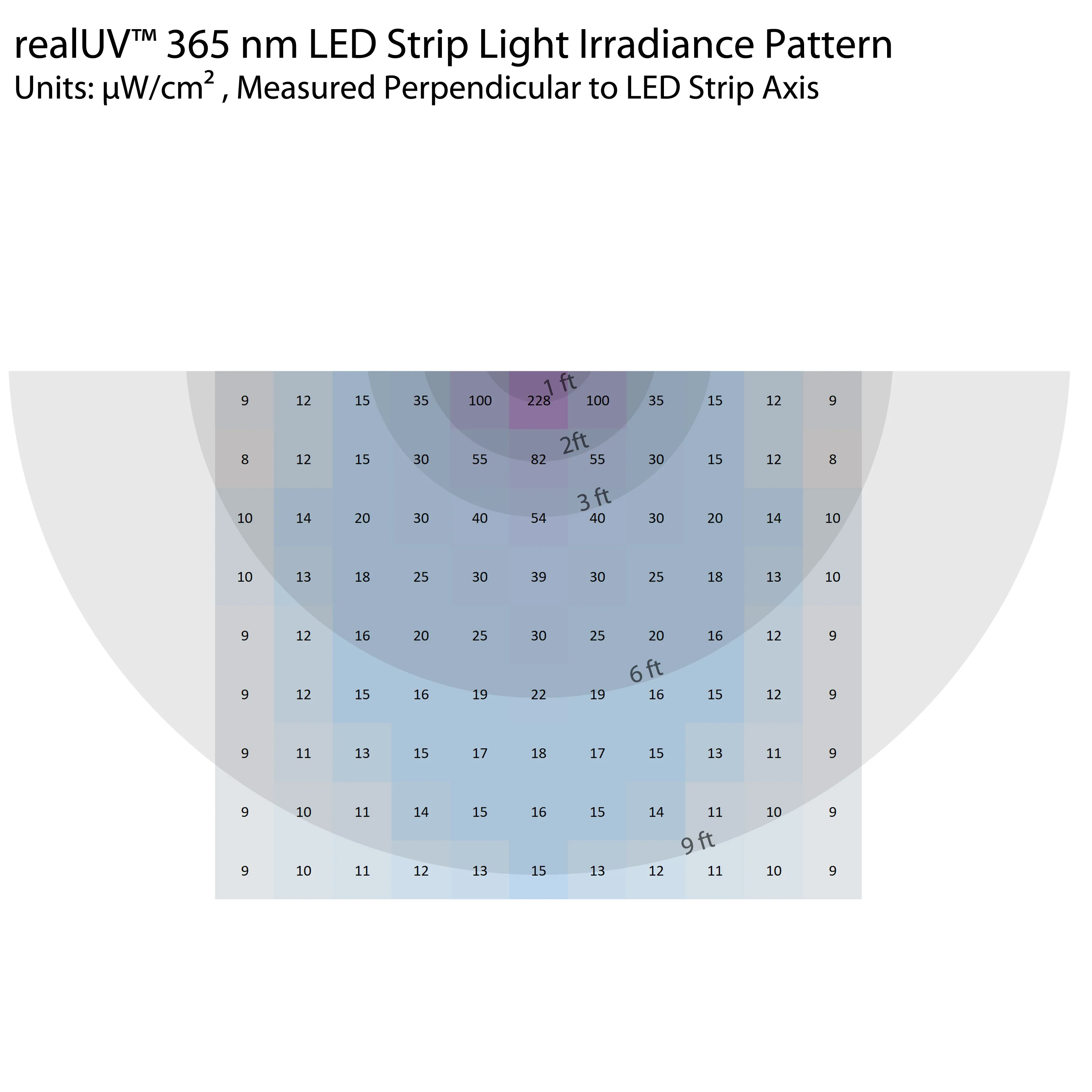 realUV™ LED Strip Lights - Image 6